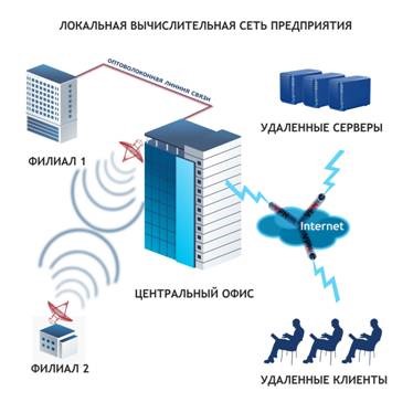 lcn3